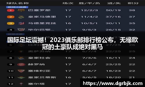 国际足坛震撼！2023俱乐部排行榜公布，无缘欧冠的土豪队成绝对黑马