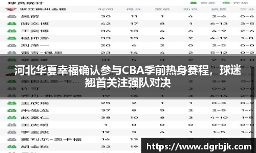 河北华夏幸福确认参与CBA季前热身赛程，球迷翘首关注强队对决