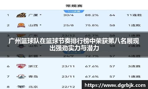 广州篮球队在篮球节奏排行榜中荣获第八名展现出强劲实力与潜力