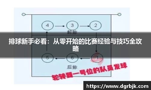 排球新手必看：从零开始的比赛经验与技巧全攻略