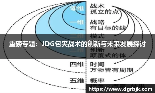 重磅专题：JDG包夹战术的创新与未来发展探讨