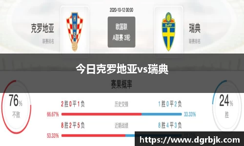 今日克罗地亚vs瑞典